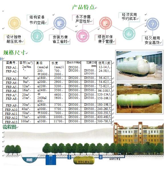 东区玻璃钢化粪池